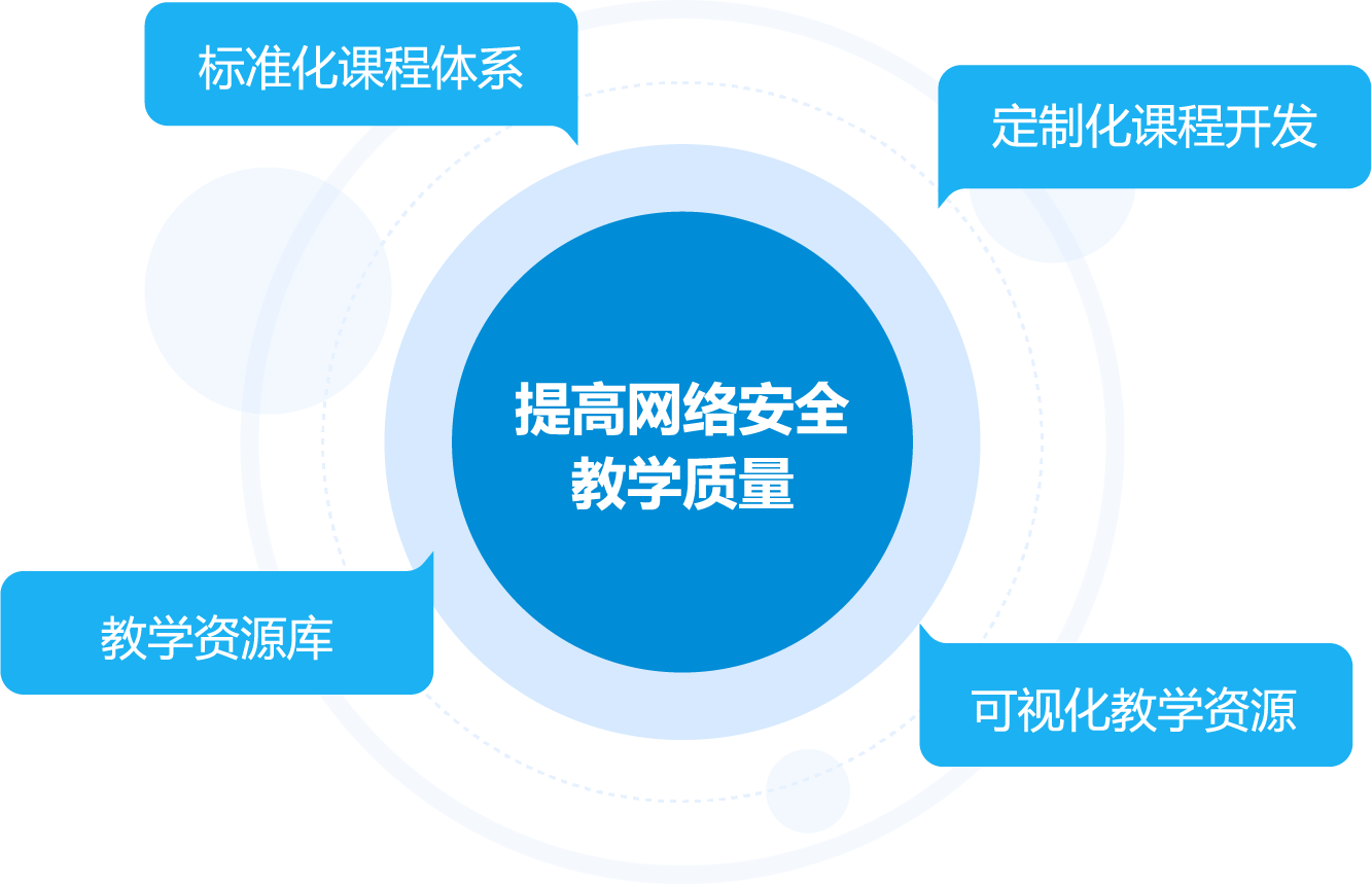 科来知与 网络安全相关专业 10bet十博欢迎您的解决方案