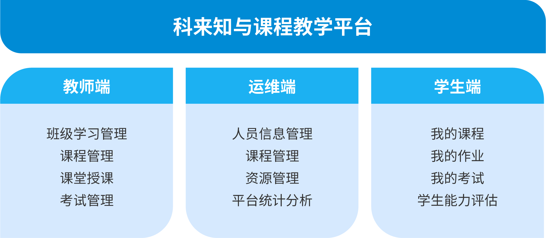 科来知与 网络安全相关专业 10bet十博欢迎您的解决方案