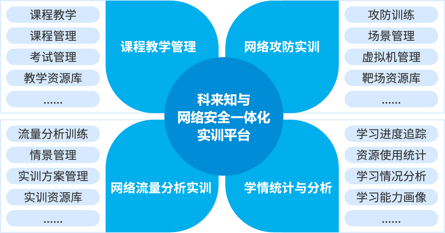 科来知与 网络安全相关专业 10bet十博欢迎您的解决方案