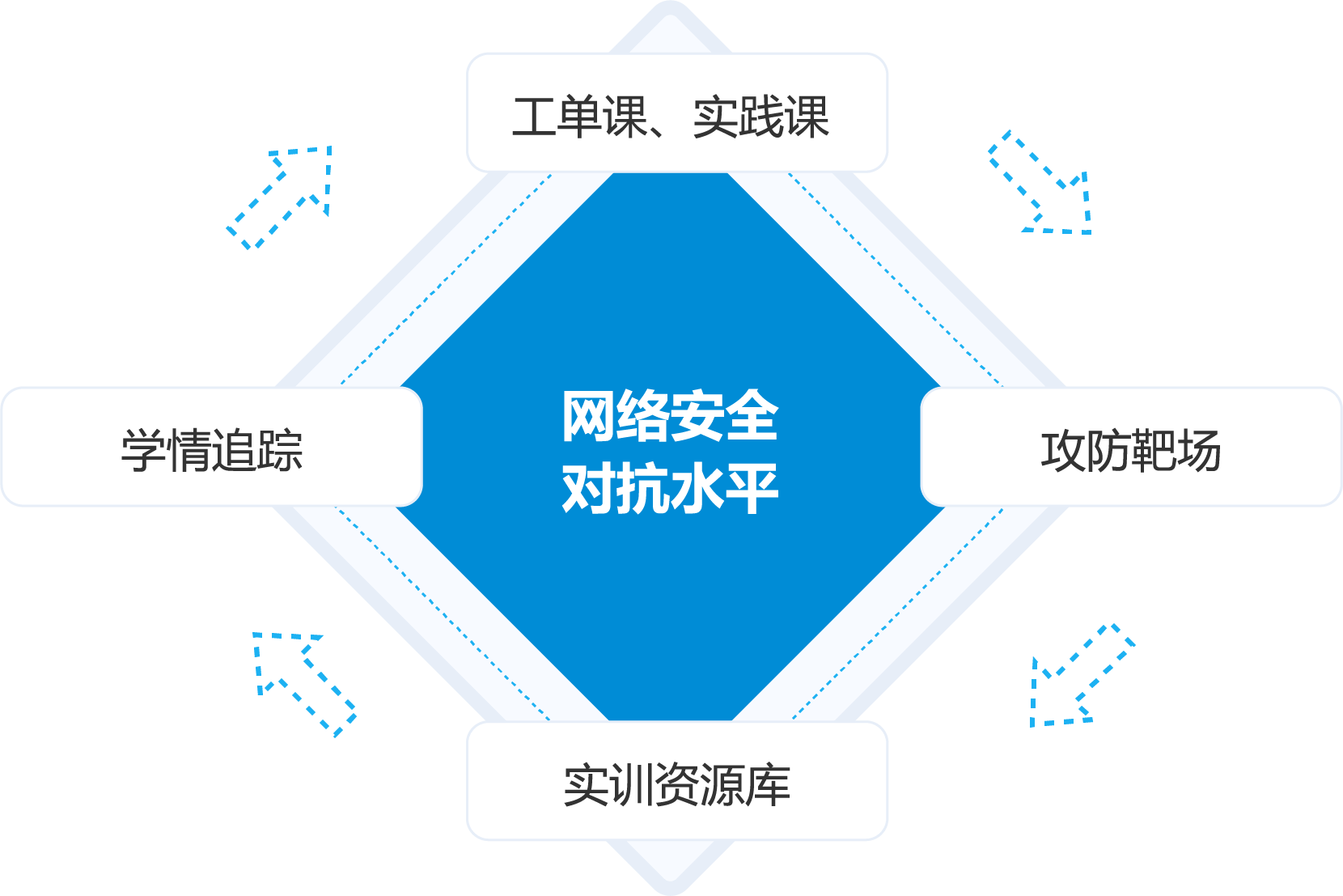 科来知与 网络攻防实训平台