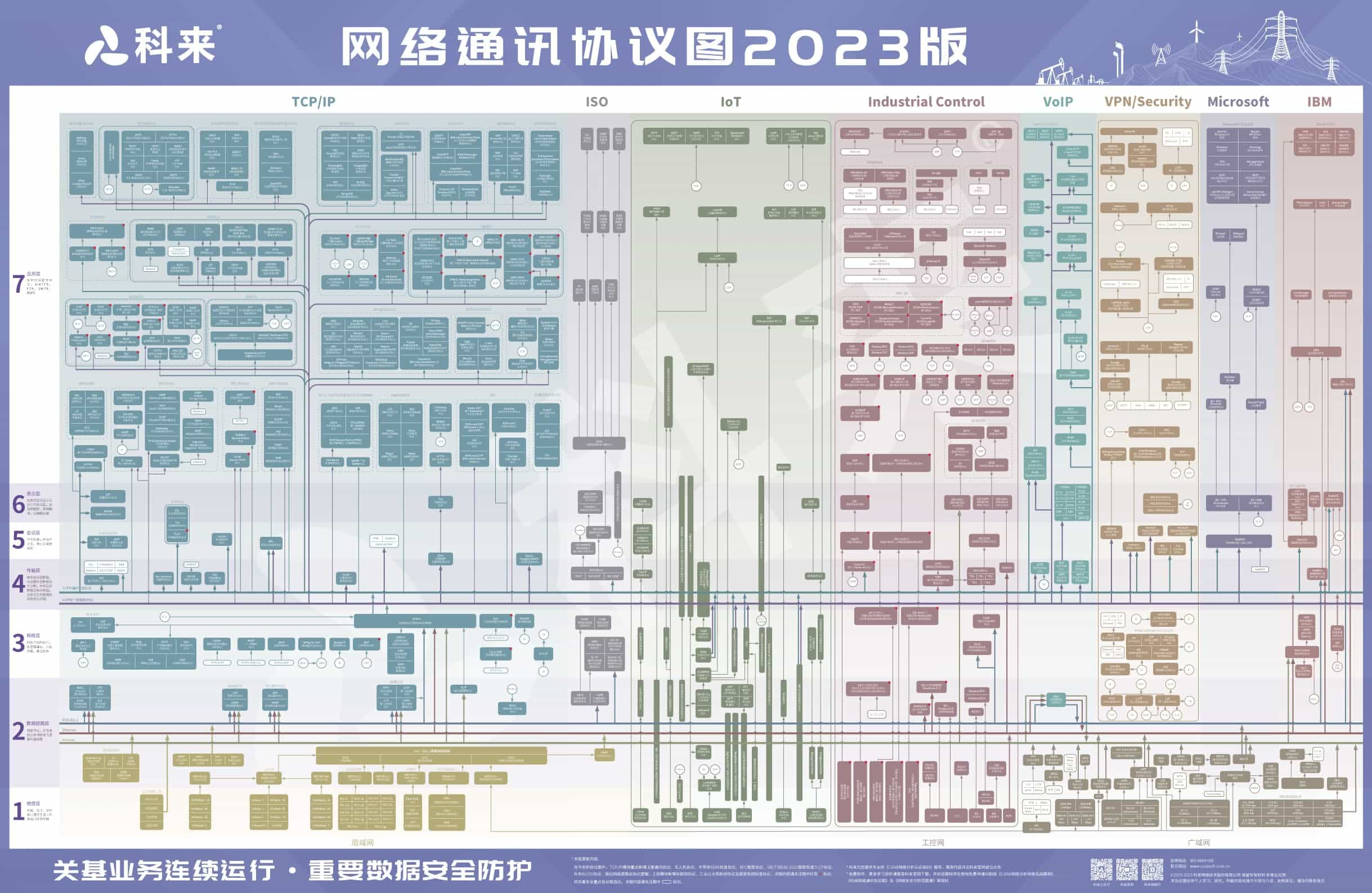 科来网络通讯协议图2023版