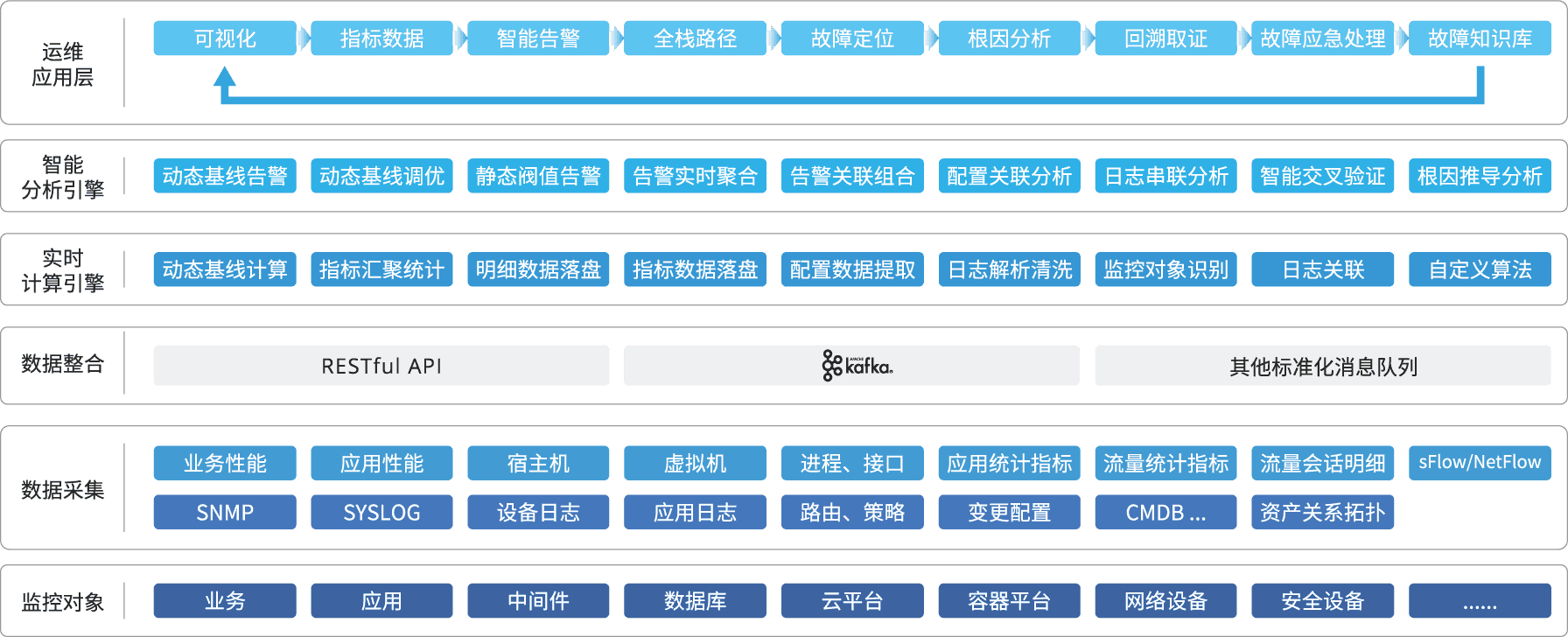 科来混天绫智能监控分析平台(cas)