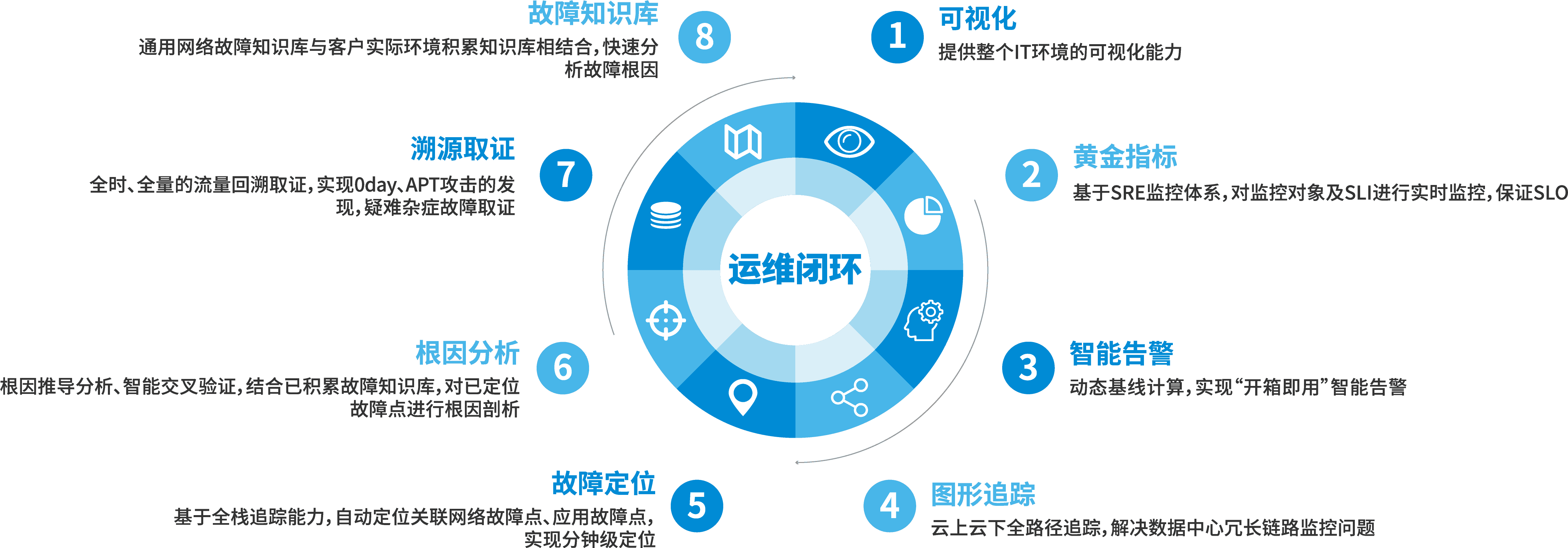 科来混天绫智能监控分析平台(cas)